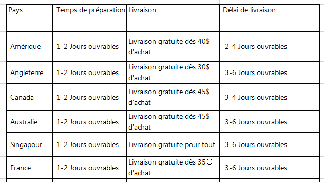Combien de temps faut-il pour que ma commande soit livrée? – LilySilk ...